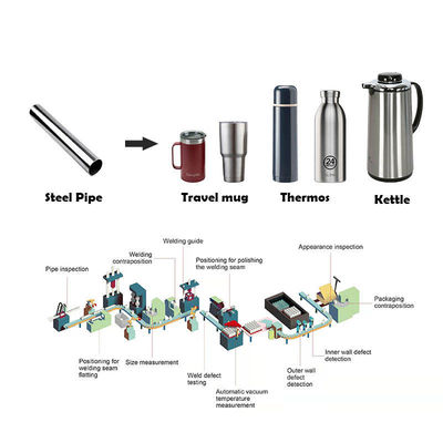 Giá tốt Dây chuyền sản xuất dụng cụ nấu nướng Thermos Thép không gỉ Kim loại Nhôm Chân không Flask Máy làm chai nước trực tuyến