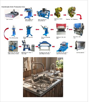 Giá tốt Hỗ trợ kỹ thuật chuyên nghiệp cho thiết bị dây chuyền sản xuất đồ nấu ăn trực tuyến