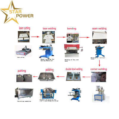 chất lượng  Durable - Quality Focused Handmade Sink Production Line nhà máy