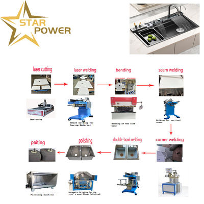 Giá tốt Thành phần kết cấu chậu rửa có độ bền cao, hàn bằng laser trực tuyến