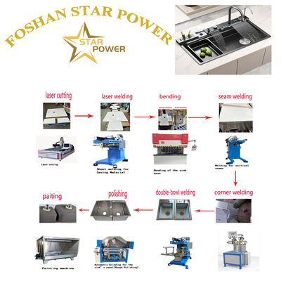 chất lượng  Polished Mirror - Finish Kitchen Sink Products nhà máy