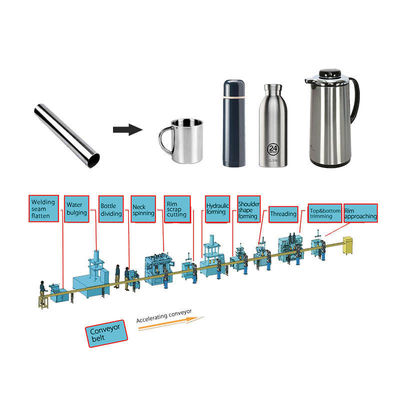 Dây chuyền sản xuất dụng cụ nấu nướng Thermos Thép không gỉ Kim loại Nhôm Chân không Flask Máy làm chai nước