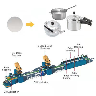 Máy làm nồi áp suất Dụng cụ nấu nướng Dây chuyền sản xuất nồi Máy ép thủy lực 75T
