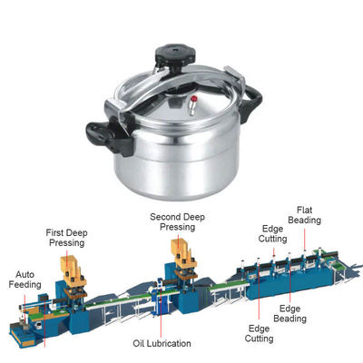Dây chuyền sản xuất dụng cụ nấu nướng 380V 50HZ, Máy làm nồi nhôm tự động