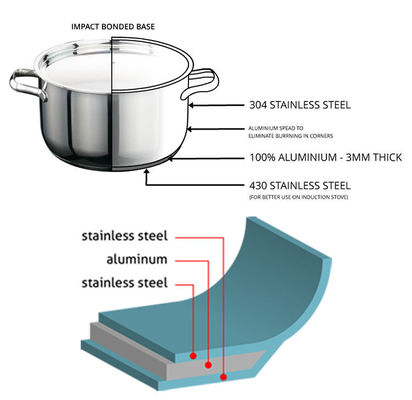 Máy sản xuất dụng cụ nấu ăn tự động để làm đồ dùng nhà bếp được chứng nhận ISO