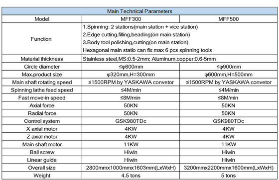 Máy quay kim loại CNC để làm đồ nấu ăn