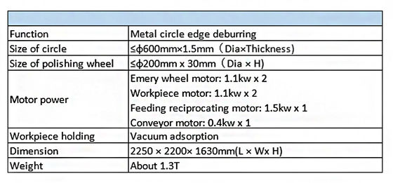 Máy nghiền tự động công nghiệp cho đĩa kim loại cạnh nghiền đồ nấu ăn