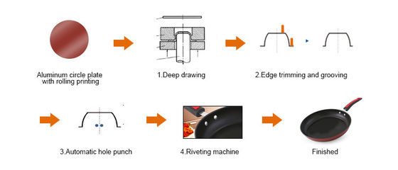 Máy làm nồi bằng thép không gỉ chống dính Thủy lực tự động Cnc Punching