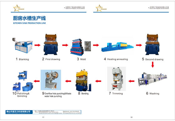 Máy ép thủy lực hai cột bốn cột được chứng nhận ISO cho đồ nấu ăn
