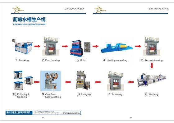 Nhà cung cấp tuyệt vời của loại mới tự động hóa dây chuyền sản xuất bồn rửa kim loại giải pháp thiết bị