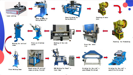 Giá tốt Thiết bị dây chuyền sản xuất bồn rửa tay đa chức năng trực tuyến