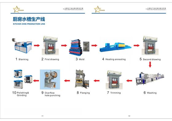 Nhà máy sản xuất thiết bị dây chuyền sản xuất rửa tay đa chức năng