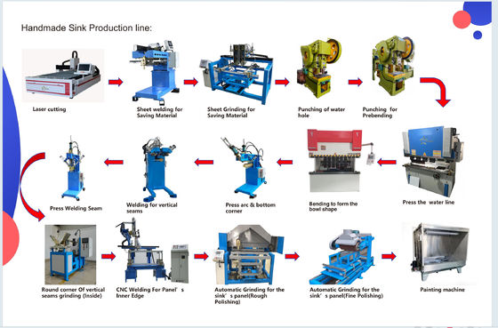 Máy hàn CNC đặc biệt cho sản xuất thiết bị nhà bếp