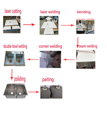 Đường dây sản xuất tự động CNC thương mại thông minh với công nghệ hàn laser