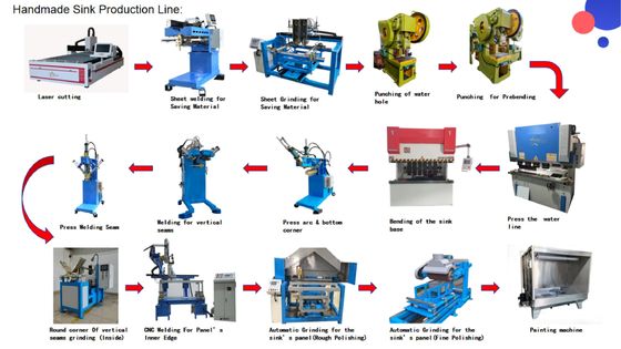 Chất lượng cao 201 thép không gỉ hiệu quả và chính xác bếp thủ công bồn rửa tự động dây chuyền sản xuất