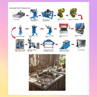 Nhà máy sản xuất thiết bị dây chuyền sản xuất rửa tay đa chức năng