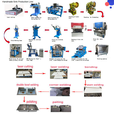 Giá tốt Dây chuyền sản xuất bồn rửa thủ công tùy chỉnh độ chính xác cao CNC trực tuyến