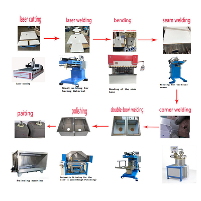 Dây chuyền sản xuất bồn rửa thủ công cao cấp thông minh tự động