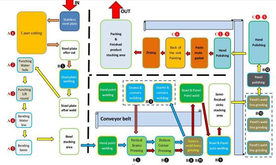 Dây chuyền sản xuất bồn rửa thủ công cao cấp thông minh tự động
