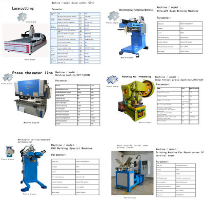 Dây chuyền sản xuất bồn rửa thủ công cao cấp thông minh tự động