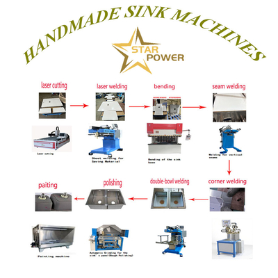 CNC chính xác Stamping & Fine Craftsmanship thủ công thủ công bồn rửa nhà bếp dây chuyền sản xuất