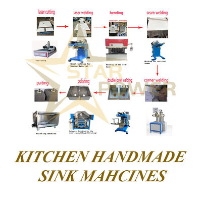 Giá tốt Phôi thô bồn rửa chén cắt laser chính xác trực tuyến