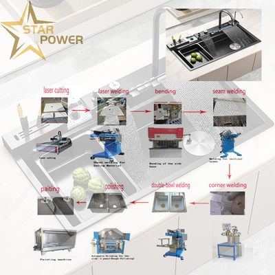 Các bộ sưu tập tấm bồn rửa kín - hàn rò rỉ - chống rò rỉ