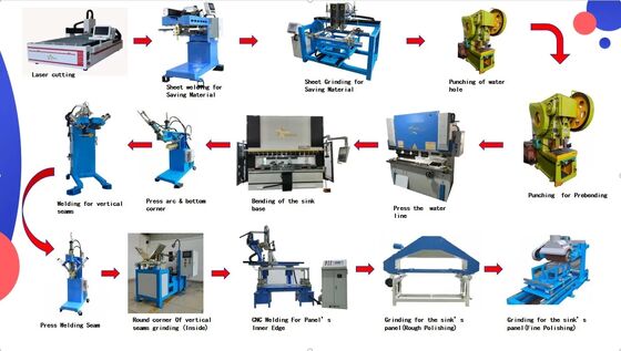 Dòng sản xuất bồn rửa nhà bếp hoàn chỉnh CNC Máy sản xuất bồn rửa tay