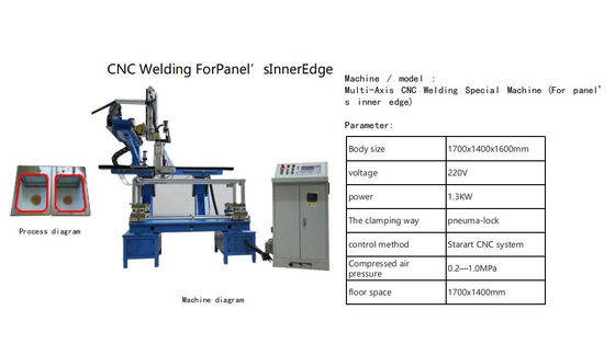 Công nghệ bồn rửa tay được chế tạo chuyên nghiệp cho mọi ngôi nhà