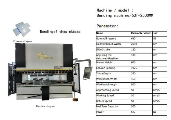 Công nghệ bồn rửa tay được chế tạo chuyên nghiệp cho mọi ngôi nhà