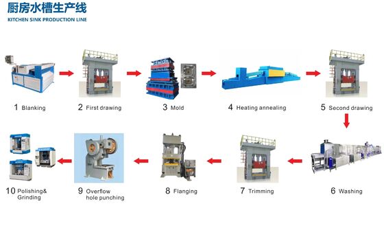 Máy sản xuất CNC bồn rửa nhà bếp